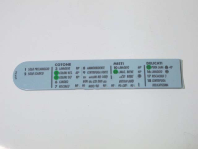 КАРТА ПРОГРАММ